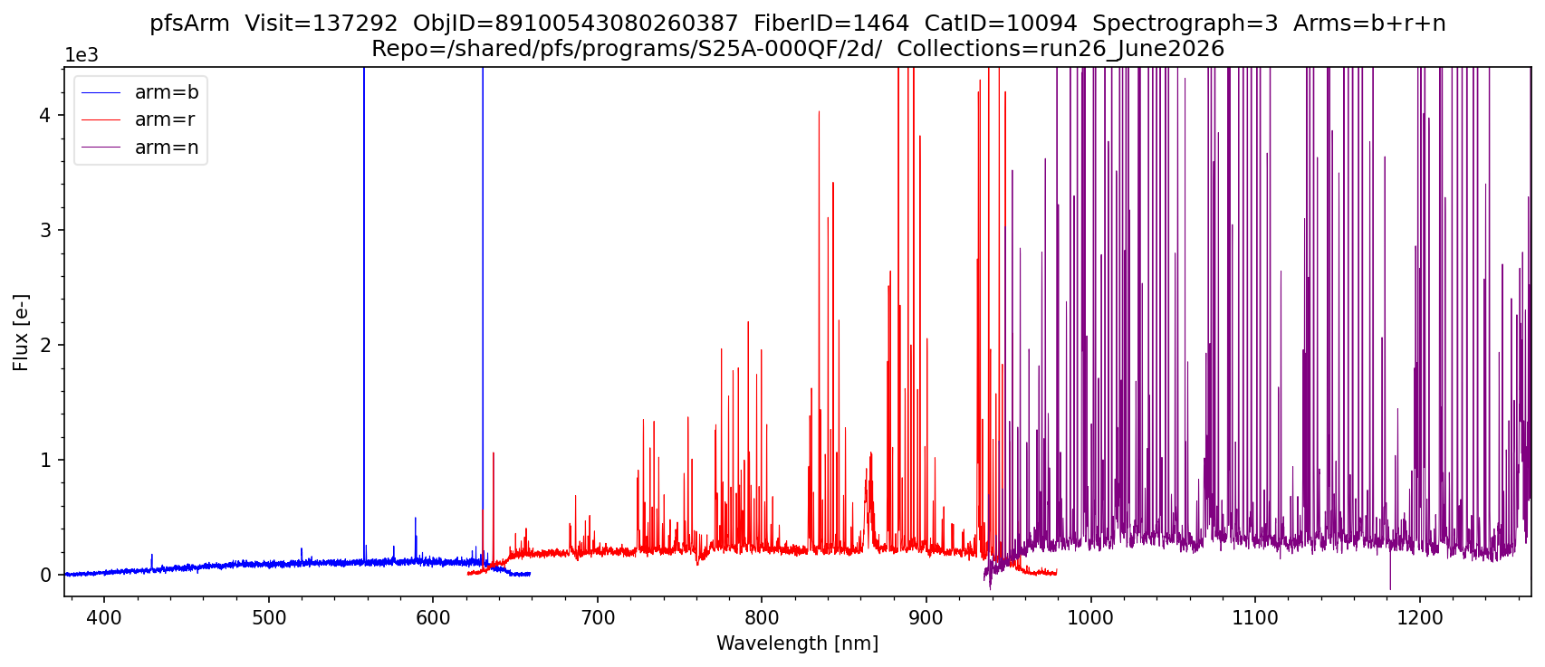 pfsArm spectrum for objId 89100543080260387